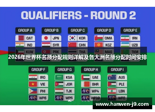 2026年世界杯名额分配规则详解及各大洲名额分配时间安排 2026年世界杯名额分配规则详解及各大洲名额分配时间安排