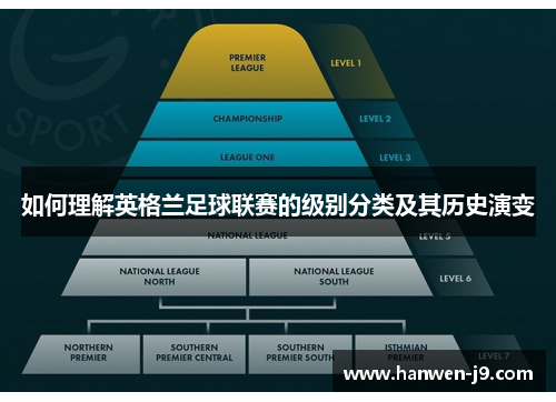 如何理解英格兰足球联赛的级别分类及其历史演变