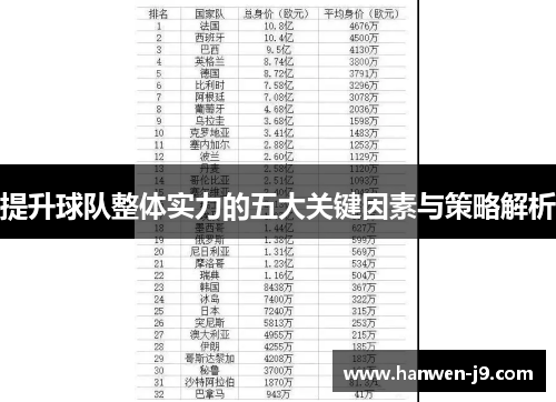 提升球队整体实力的五大关键因素与策略解析