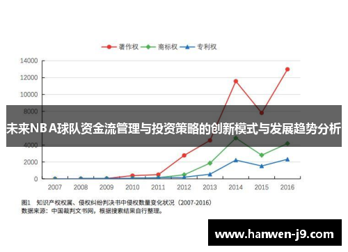 未来NBA球队资金流管理与投资策略的创新模式与发展趋势分析 未来NBA球队资金流管理与投资策略的创新模式与发展趋势分析