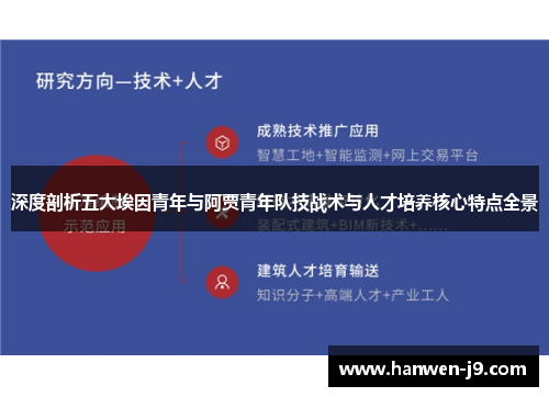 深度剖析五大埃因青年与阿贾青年队技战术与人才培养核心特点全景 深度剖析五大埃因青年与阿贾青年队技战术与人才培养核心特点全景