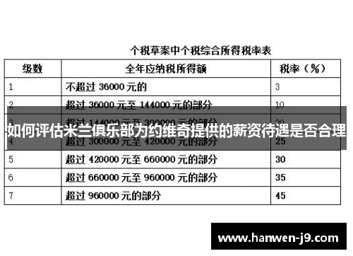 如何评估米兰俱乐部为约维奇提供的薪资待遇是否合理 如何评估米兰俱乐部为约维奇提供的薪资待遇是否合理