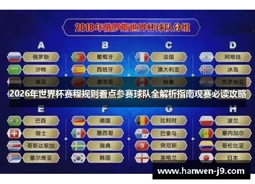 2026年世界杯赛程规则看点参赛球队全解析指南观赛必读攻略