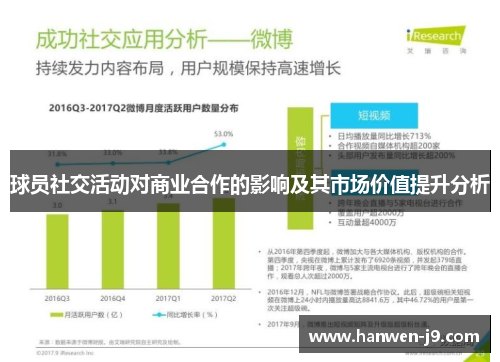 球员社交活动对商业合作的影响及其市场价值提升分析