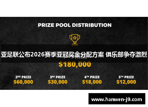 亚足联公布2026赛季亚冠奖金分配方案 俱乐部争夺激烈