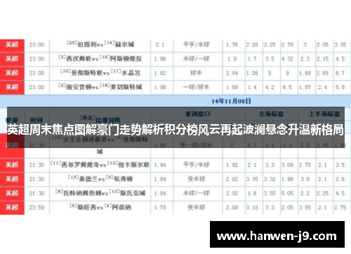 英超周末焦点图解豪门走势解析积分榜风云再起波澜悬念升温新格局