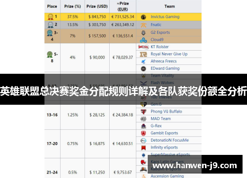 英雄联盟总决赛奖金分配规则详解及各队获奖份额全分析 英雄联盟总决赛奖金分配规则详解及各队获奖份额全分析